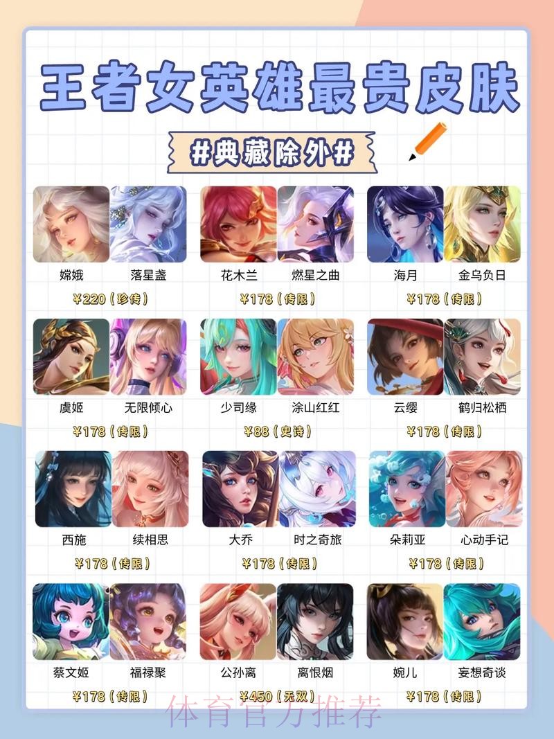 王者荣耀2025年全英雄皮肤战力排行【下篇】S档英雄 王者荣耀2025年全英雄皮肤战力排行【下篇】S档英雄