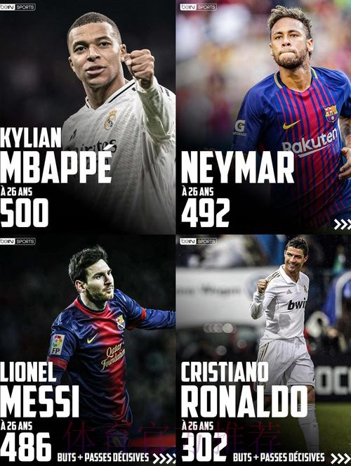 姆八越!姆巴佩今天8次越位 与他本赛季进球数相同