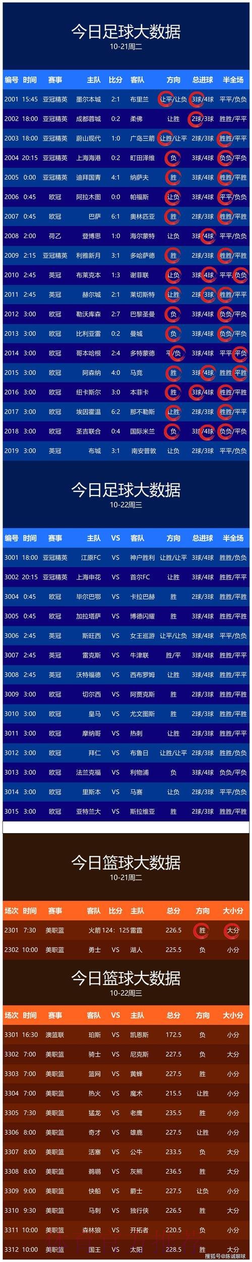 世界杯预测官网热门 世界杯预测官网热门